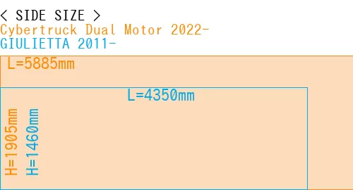 #Cybertruck Dual Motor 2022- + GIULIETTA 2011-